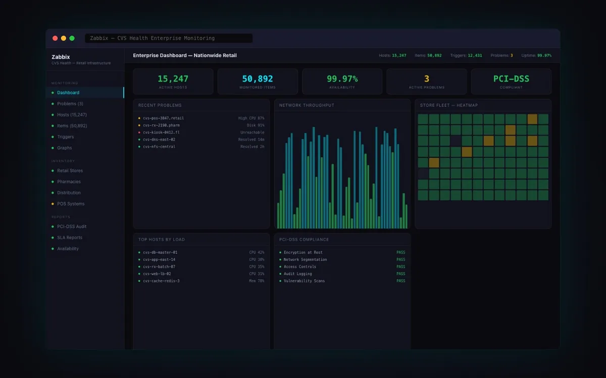 CVS Health Enterprise Monitoring